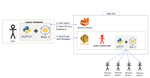 Automated Email Notification Service for Data Engineering Pipelines