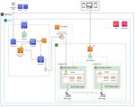 A DevOps approach to building, Scalable Cloud-Native Data Engineering Applications