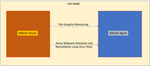 Threat Modelling Using Wazuh