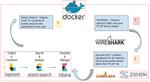 Intrusion Detection System For Home Networks